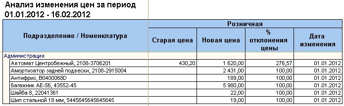 Аналитические отчеты