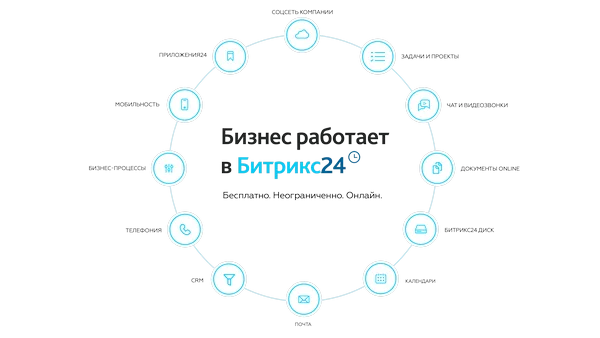 Внедрим Битрикс24 за 3 дня